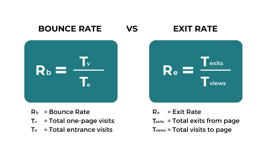 image | Nonofo Joel Infographic comparing bounce rate and exit rate, with formulas Rb = Tv/Te and Re = Texits/Tviews.
