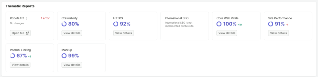 image | Nonofo Joel Thematic Reports dashboard with SEO metric cards: Robots.txt 1 error; Crawability 80%; HTTPS 92%; Core Web Vitals 100% (+10); Site Performance 91% (-4); Internal Linking 67% (+8); Markup 99%.