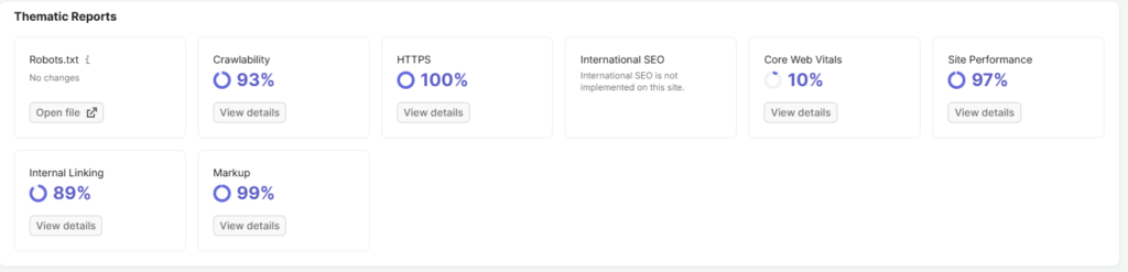 Dashboard showing Thematic Reports with metric cards: Crawability 93%, HTTPS 100%, Core Web Vitals 10%, Site Performance 97%, Internal Linking 89%, Markup 99%, and Robots.txt default