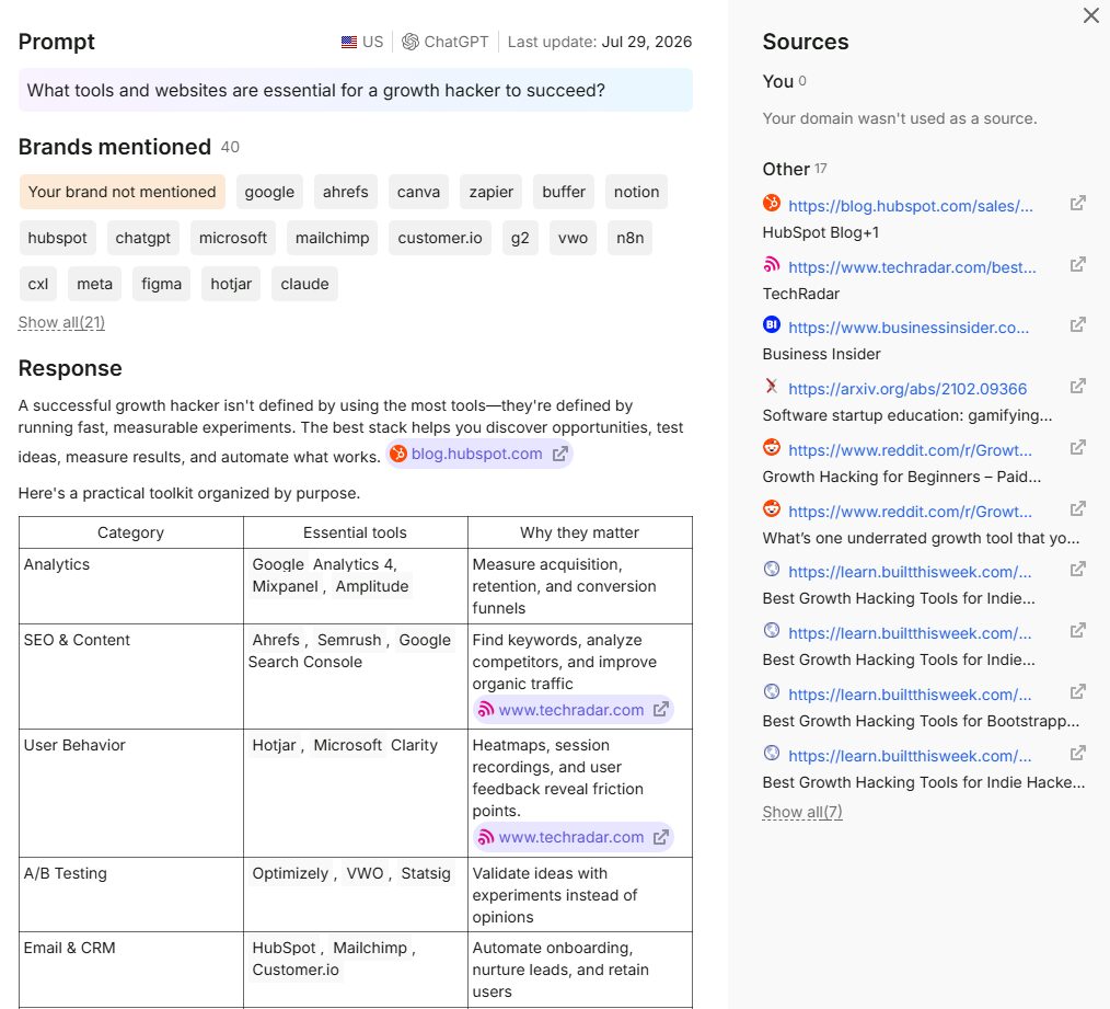 growth-hacker-tools-chatgpt-ai-search-results | Nonofo Joel Screenshot of a growth-hacking article: prompt box, brand tag chips, and a tool-category table.