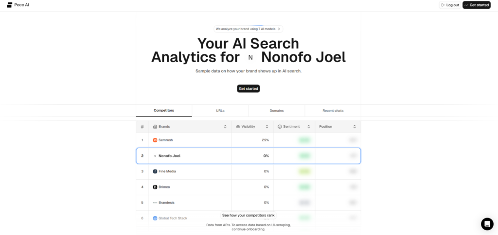 Peec AI dashboard banner titled 'Your AI Search Analytics for [brand]' with a centered 'Get started' button and a tabbed Competitors table below.