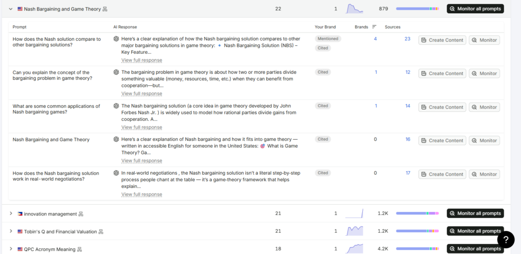 image | Nonofo Joel Dashboard showing a prompt library for Nash Bargaining and Game Theory with questions, AI responses, and action buttons (Create Content, Monitor).
